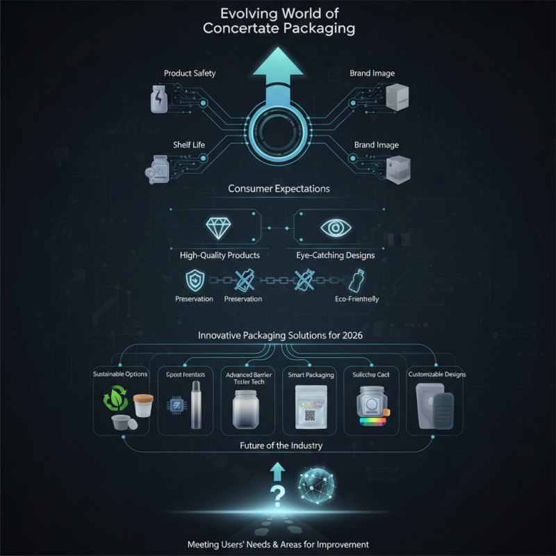 2026 Best Concentrate Packaging Solutions for Your Needs?