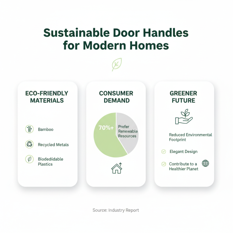 2026 Best Interior Doors Handle Types for Modern Homes?