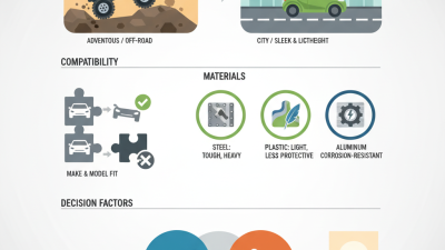 How to Choose the Right Front Bumper for Your Vehicle?