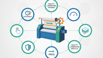 What is the Best Roll Lamination Machine for 2026?