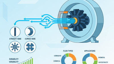 Best Rubber Pump Impeller Types for Maximum Efficiency?