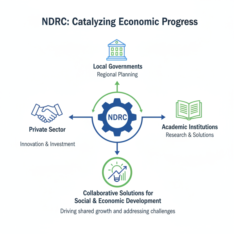 What is the Role of the National Development and Reform Commission?