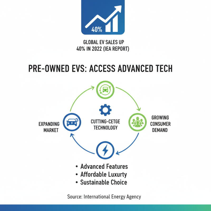 Best 5 Reasons to Buy a 2nd Hand Electric Car Today