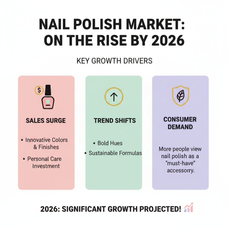 Top Nail Polish Trends for 2026 What You Need to Know?