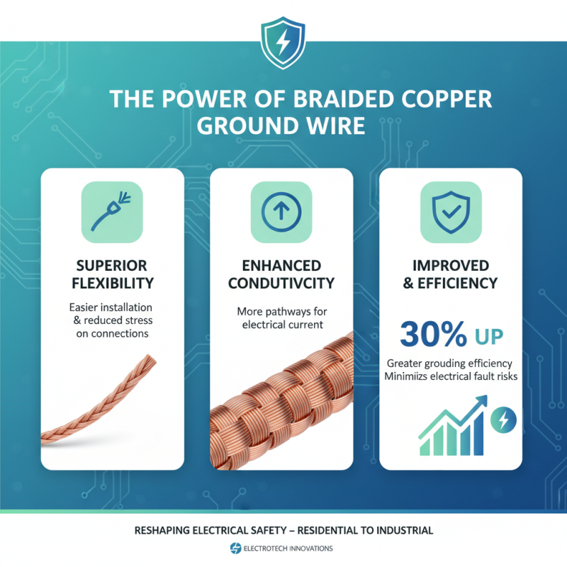 2026 Top Trends in Braided Copper Ground Wire for Electrical Safety?