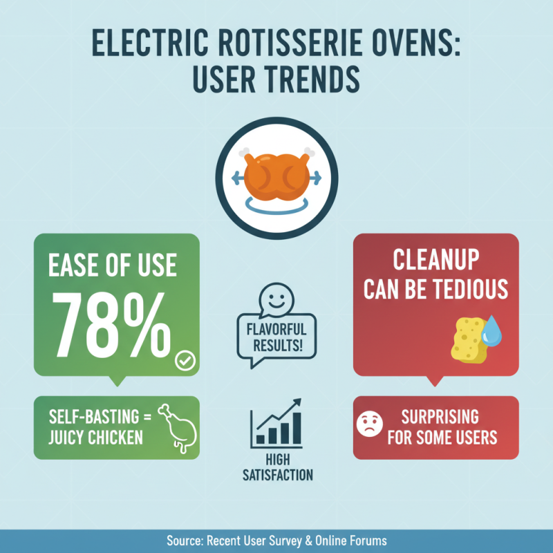 Top Electric Chicken Rotisserie Ovens You Need in 2026?