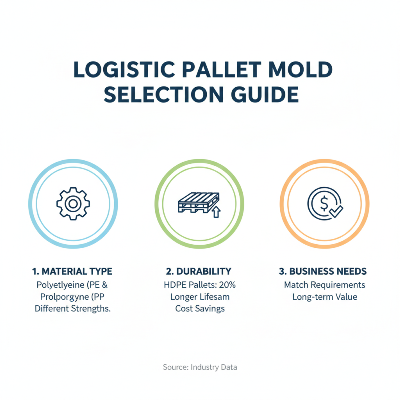 Essential Tips for Choosing Logistic Pallet Mould for Your Business Needs?