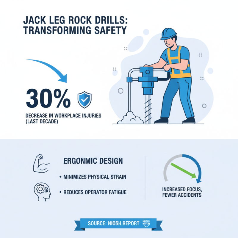 Top 10 Benefits of Using a Jack Leg Rock Drill?