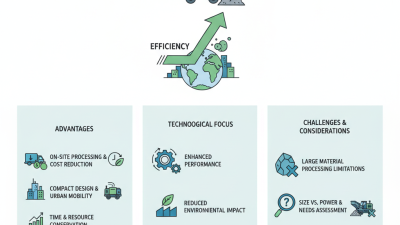 2026 Top Portable Crusher Innovations for Efficient Construction Solutions?
