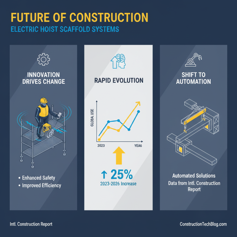 2026 Top Electric Hoist Scaffold Trends You Need to Know?
