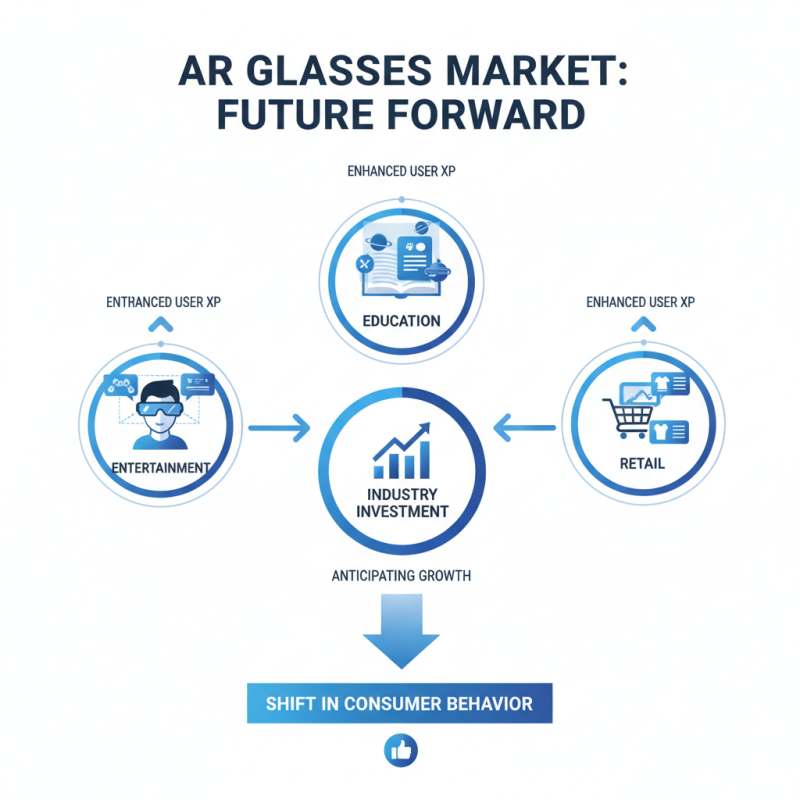 Top 10 Lightweight AR Glasses Why They Matter for You