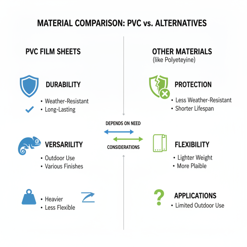Top Pvc Film Sheet Uses Benefits and Applications in Various Industries?