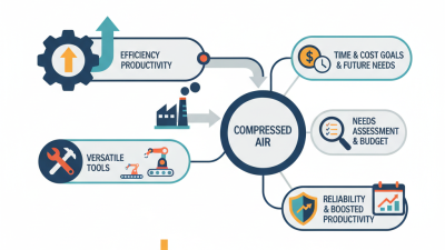 2026 Top Reasons to Buy Compressed Air for Your Needs?