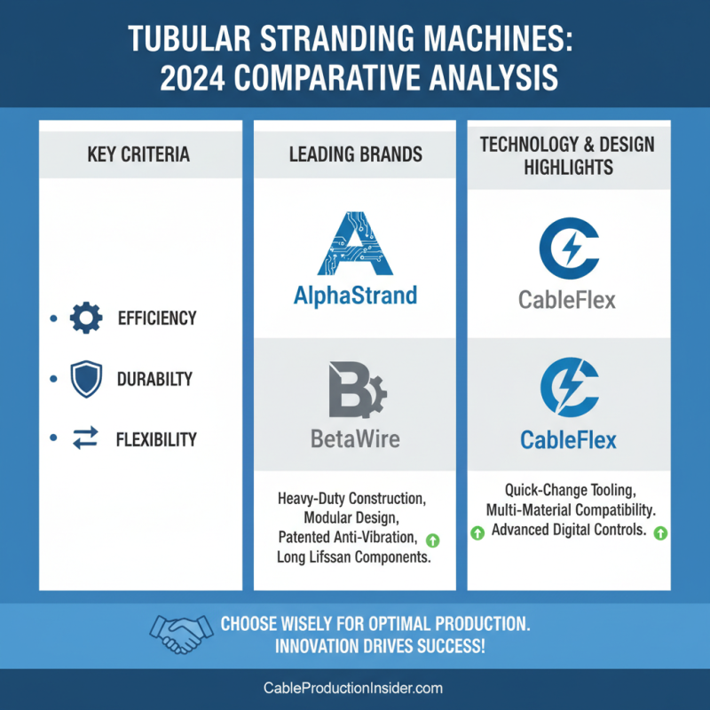 2026 Best Tubular Stranding Machine for Efficient Cable Production?