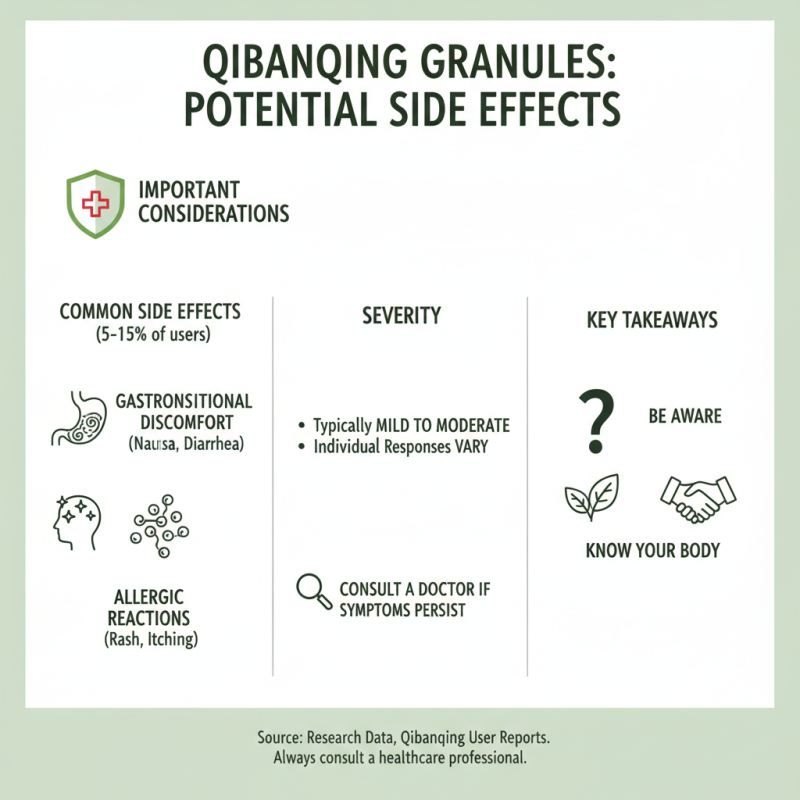 What Are Qibanqing Granules Benefits Uses and Side Effects?