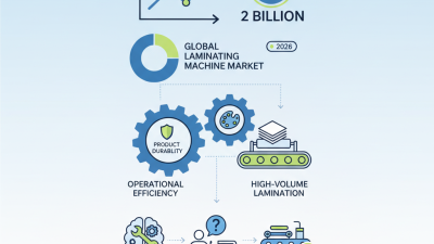 Why Choose a Roll Lamination Machine for Your Business?