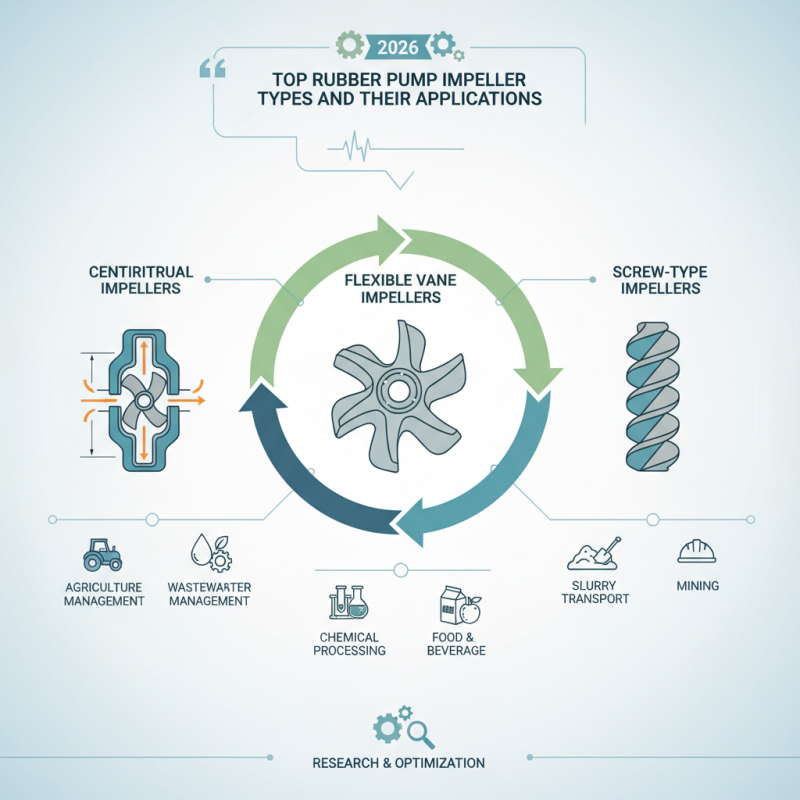 2026 Top Rubber Pump Impeller Types and Their Applications?