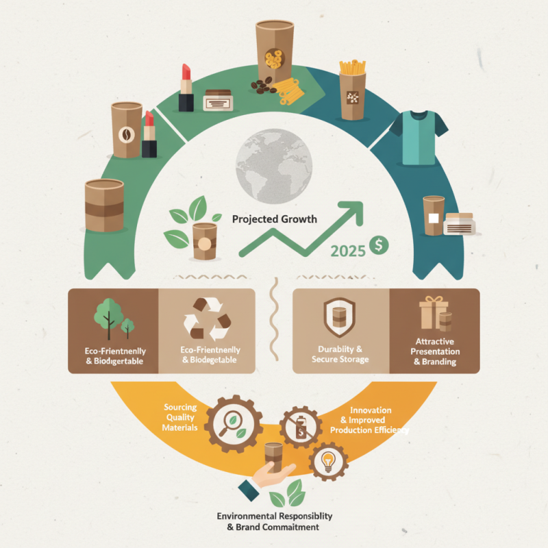 What are Paper Tube Containers and Their Uses?