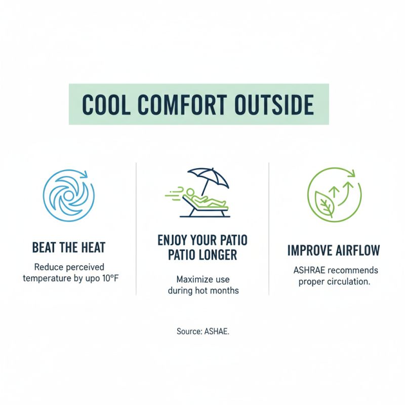 Why Choose an Outdoor Fan for Your Patio or Garden?