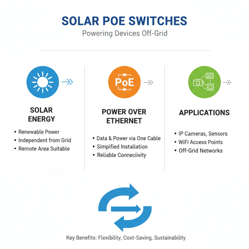 What is a Solar Poe Switch and How Does It Work?