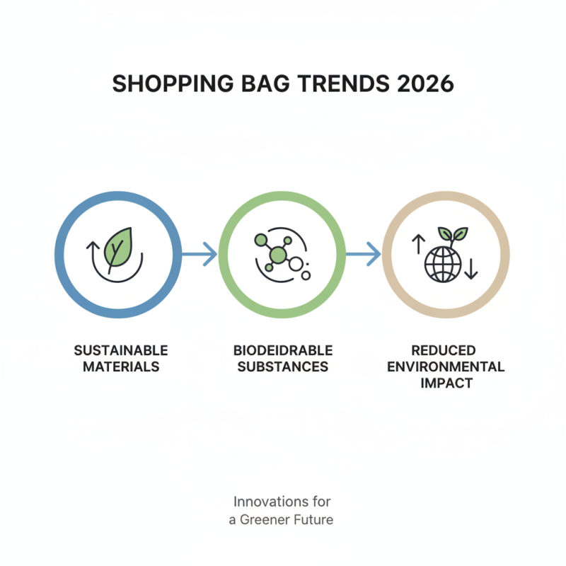 Top Shopping Bags Trends for 2026 What to Expect?