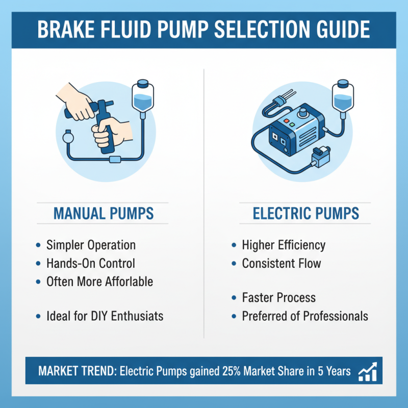 How to Choose a Brake Fluid Pump for Your Vehicle Needs?