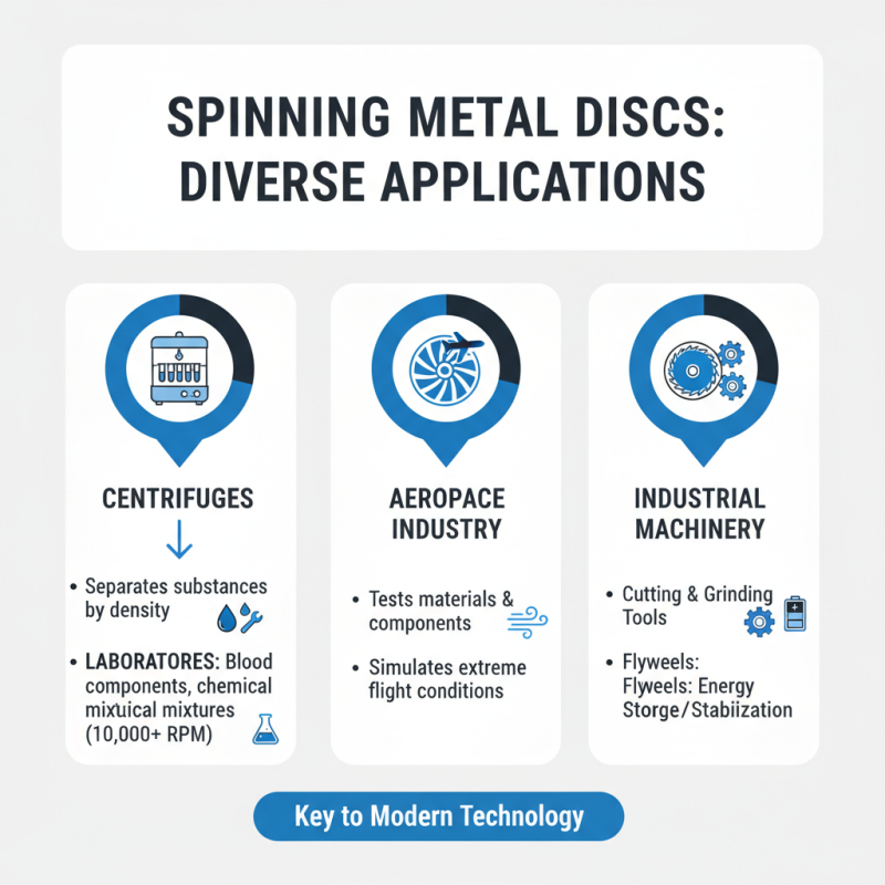 What is a Spinning Metal Disc and How Does It Work?