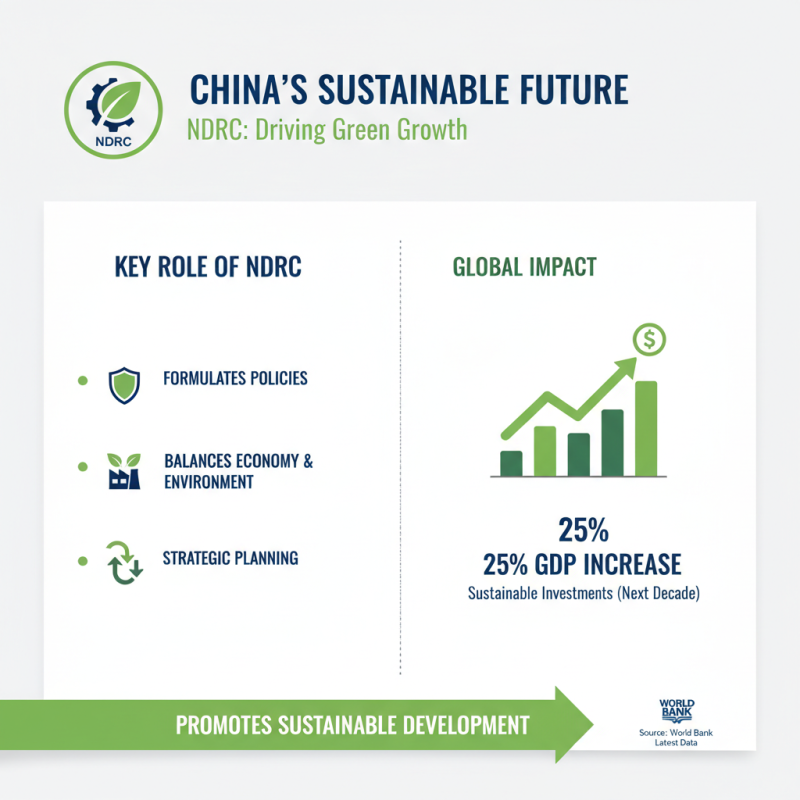What is the Role of the National Development and Reform Commission?