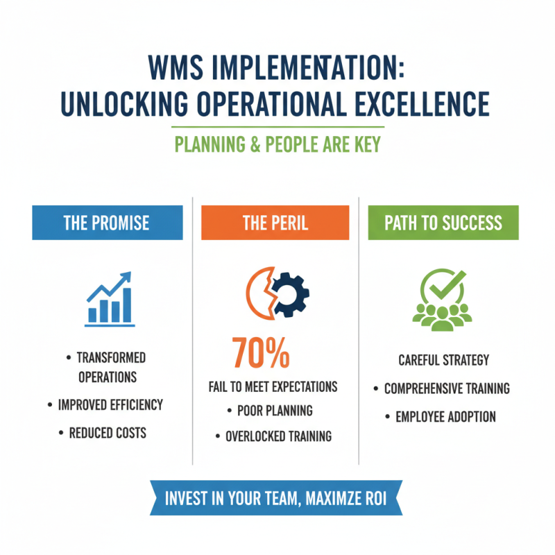 How to Successfully Implement WMS in Your Warehouse Operations?