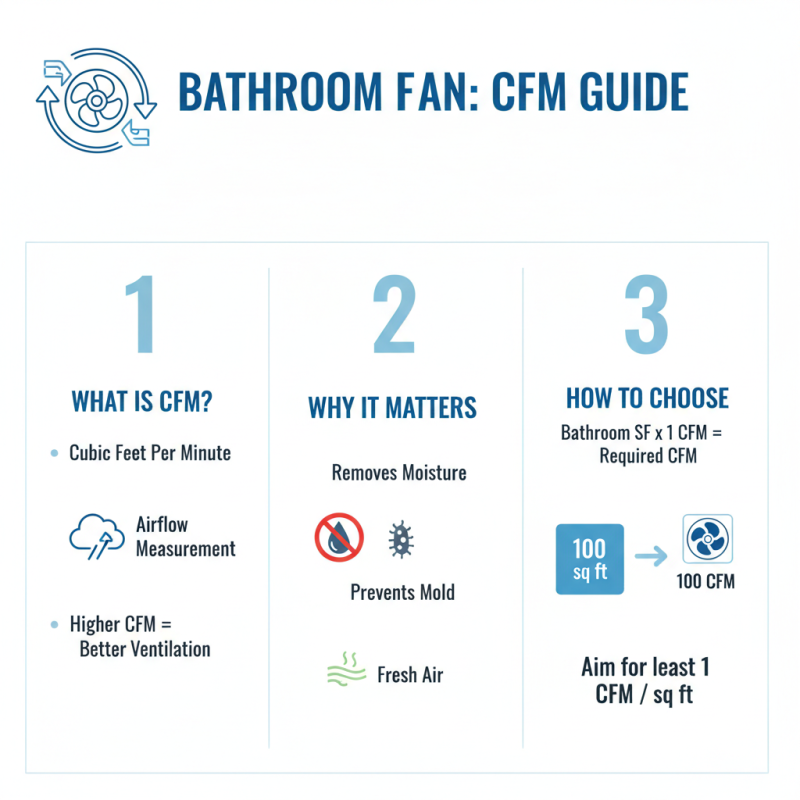 Essential Tips for Choosing a Bathroom Fan Motor?