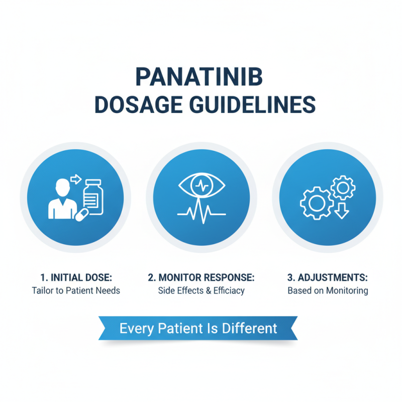 10 Essential Tips for the Intermediate Use of Panatinib in Treatment