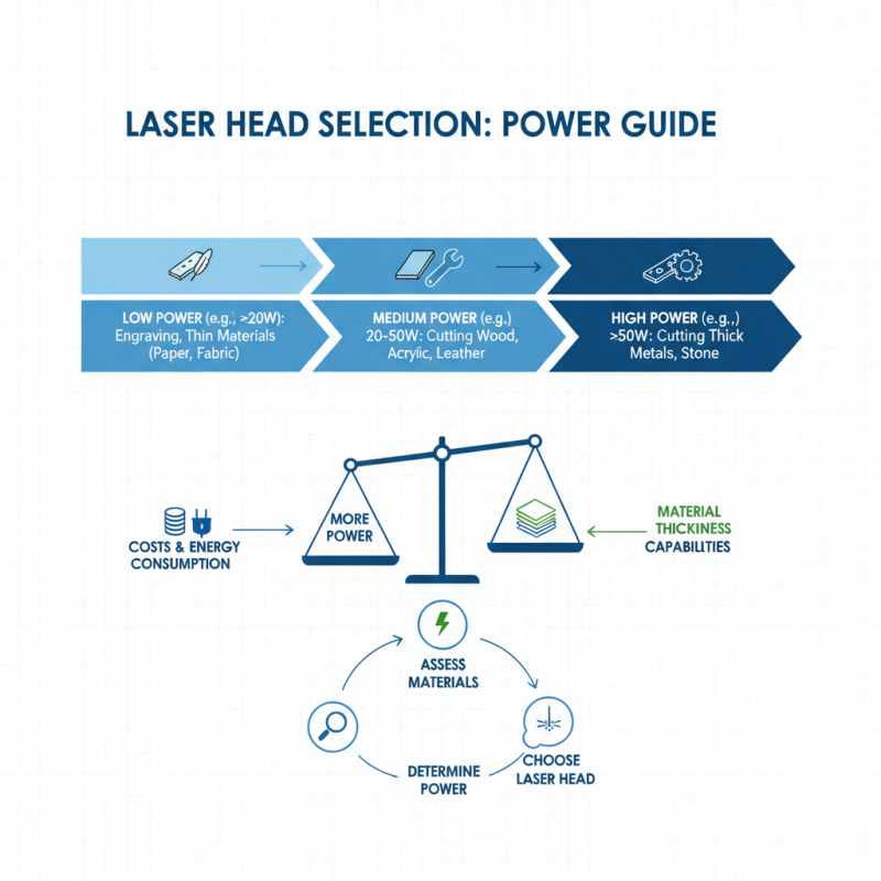 2026 How to Choose the Right Laser Heads for Your Needs?