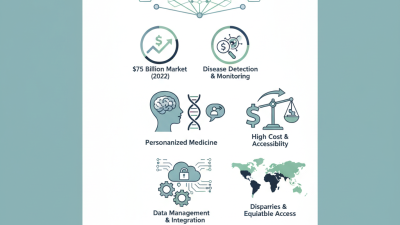 Top In Vitro Diagnostic Methods Revolutionizing Healthcare Today?