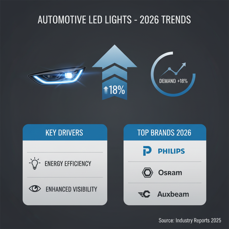 2026 Top Led Lights for Car Lights What to Choose?