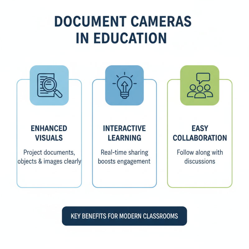 What is a Document Camera and How is it Used?