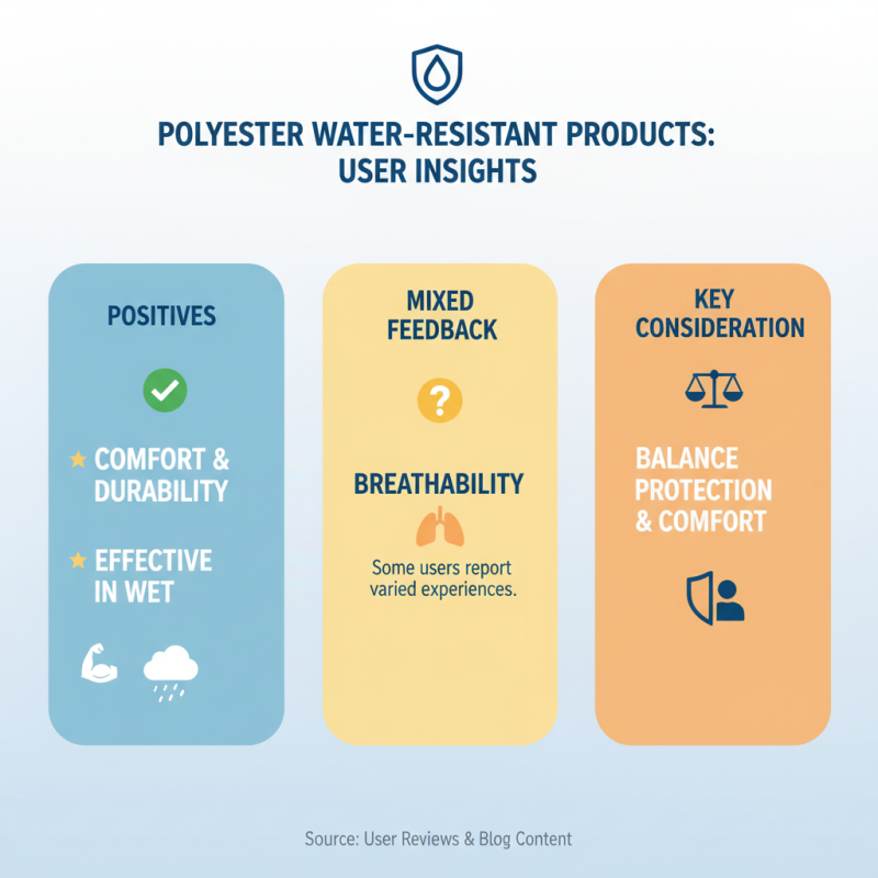 2026 Top Polyester Water Resistant Products to Buy?