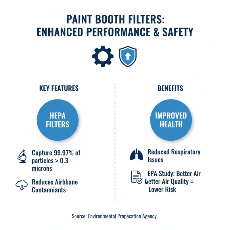2026 Top Paint Booth Filters for Enhanced Performance and Safety