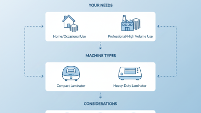 How to Choose the Best Lamination Machine for Your Needs?