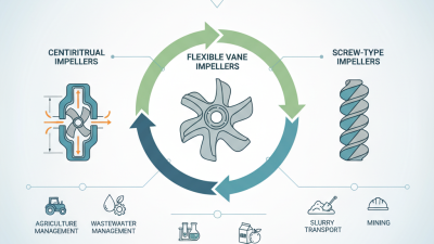 2026 Top Rubber Pump Impeller Types and Their Applications?