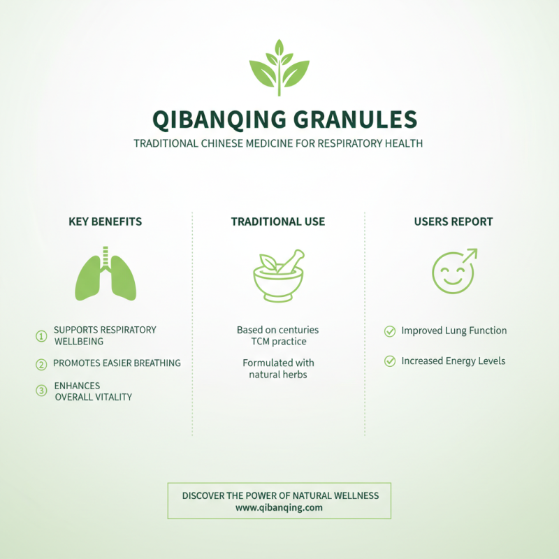 What Are Qibanqing Granules Benefits Uses and Side Effects?