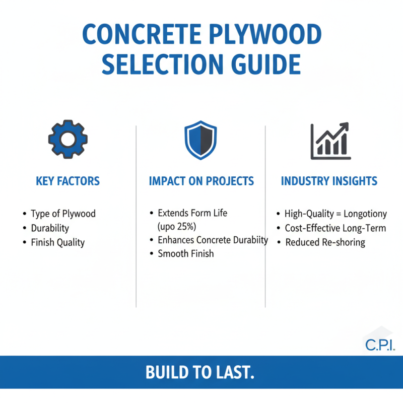 Tips for Choosing the Right Concrete Plywood for Your Project?