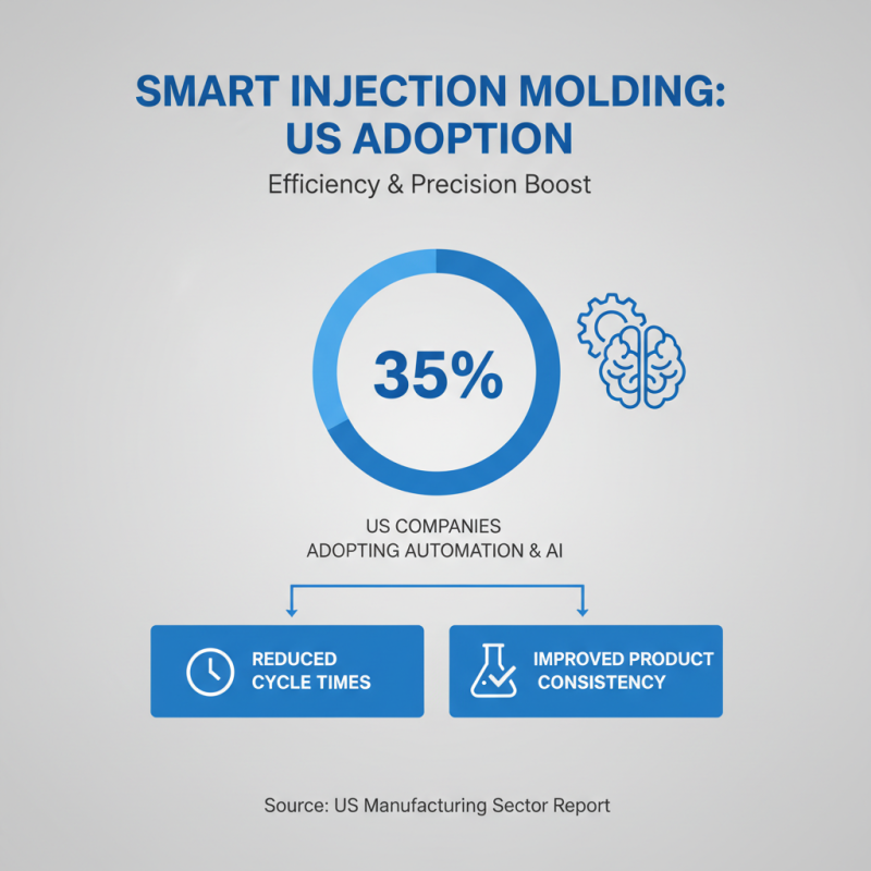 2026 How to Optimize Injection Molding Processes in USA Manufacturing?