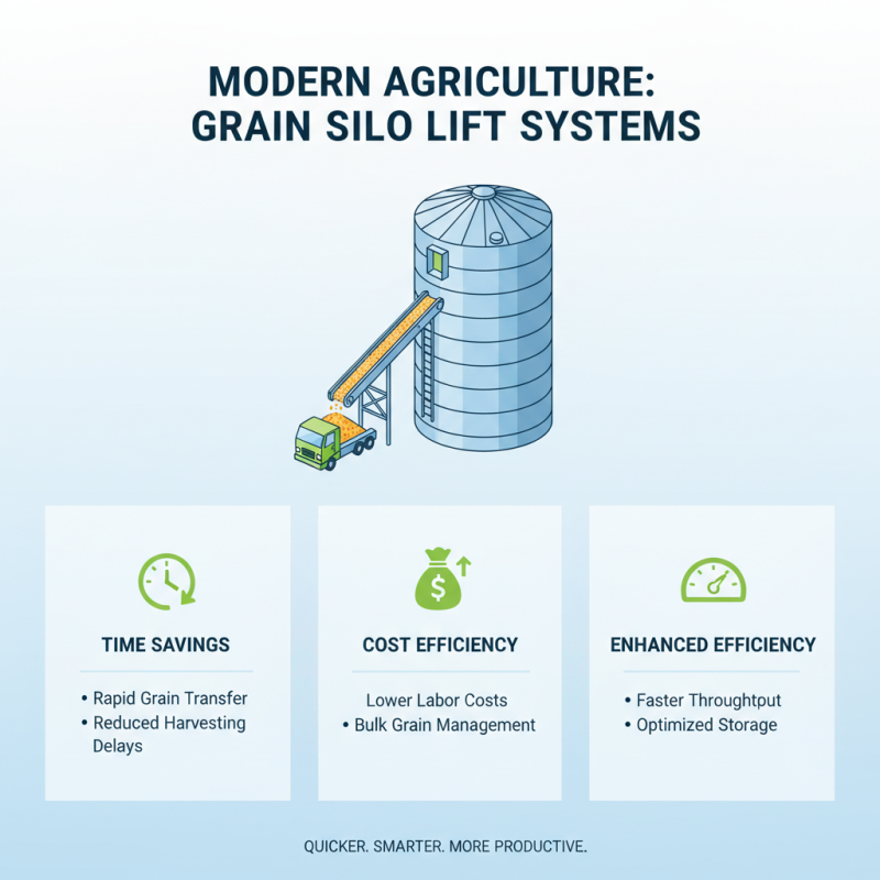 Top 10 Benefits of Grain Silo Lift Systems for Modern Agriculture?