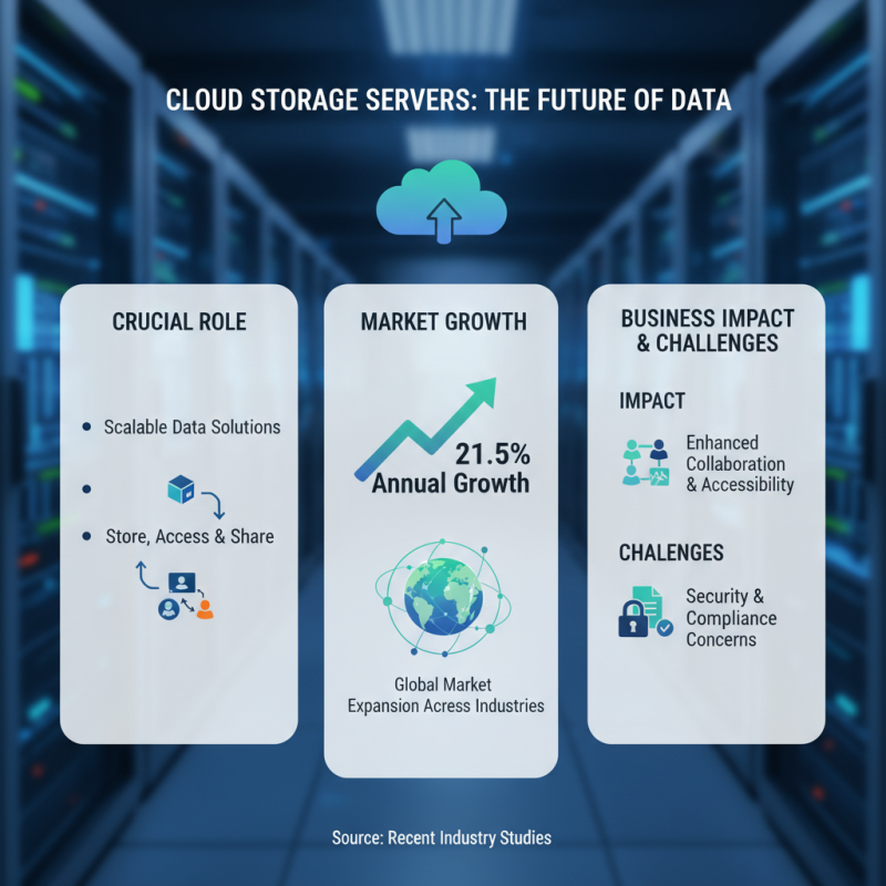 Top 10 Best Cloud Storage Servers for Enhanced Data Management?