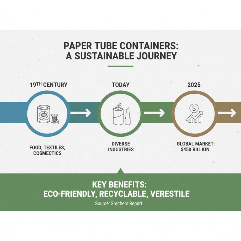 What are Paper Tube Containers and Their Uses?