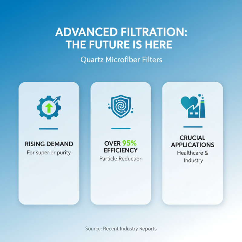 2026 Top Quartz Microfiber Filters for Enhanced Filtration Efficiency?