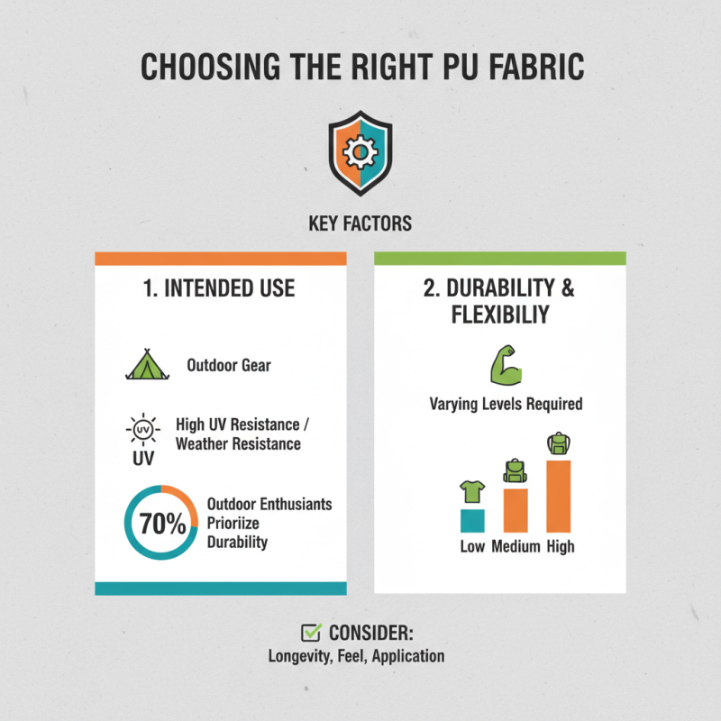 2026 How to Choose the Right Pul Fabric for Your Needs?