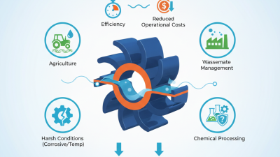 2026 Top Rubber Pump Impeller Uses and Benefits Revealed?