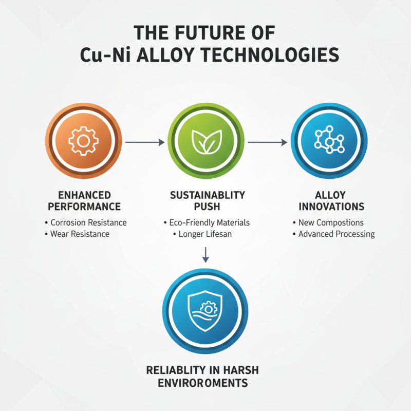 2026 Best Copper Nickel Alloys for Industrial Applications?