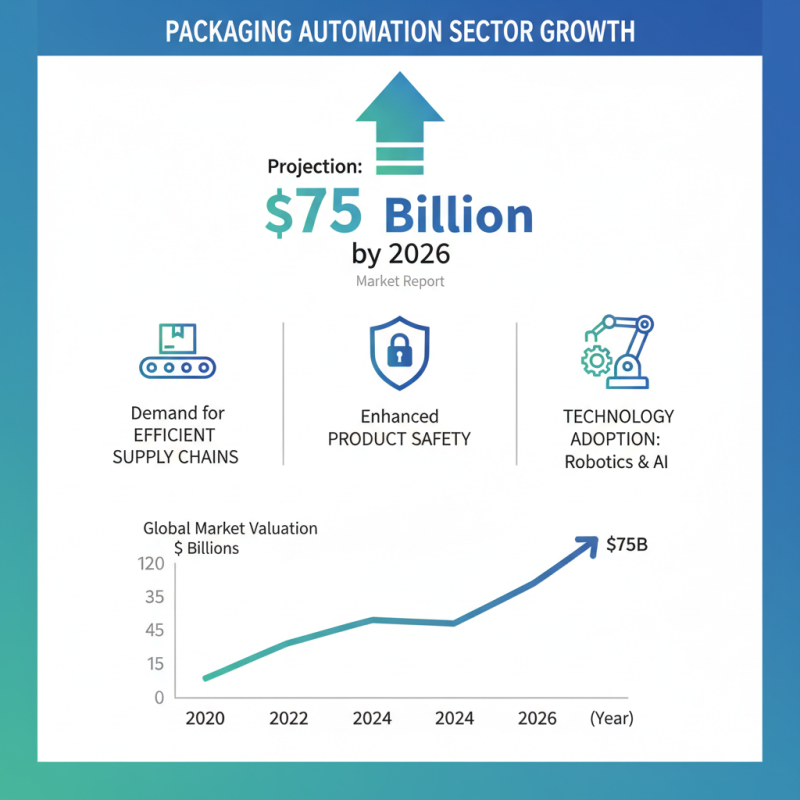 What is Packaging Automation and How Will It Evolve by 2026?